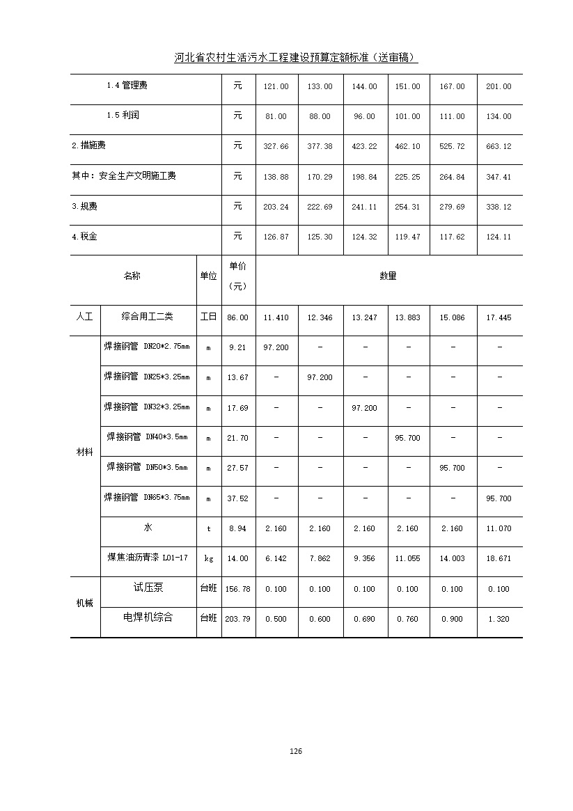 《河北省农村生活污水工程建设预算定额标准》征求意见(图133)