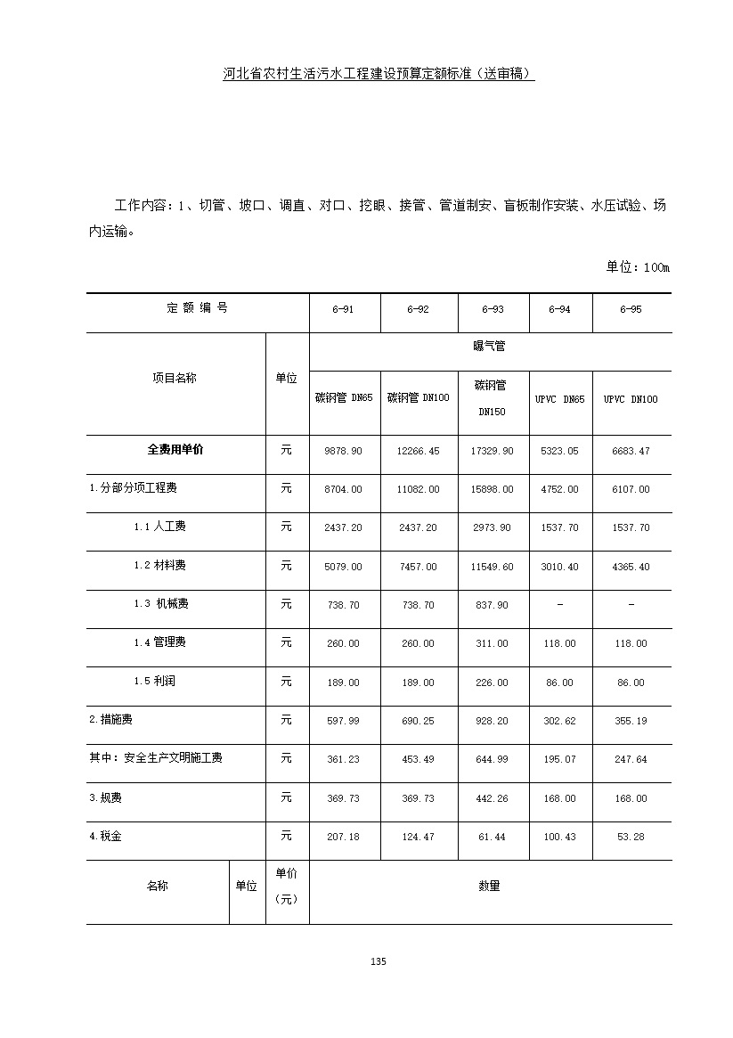 《河北省农村生活污水工程建设预算定额标准》征求意见(图142)