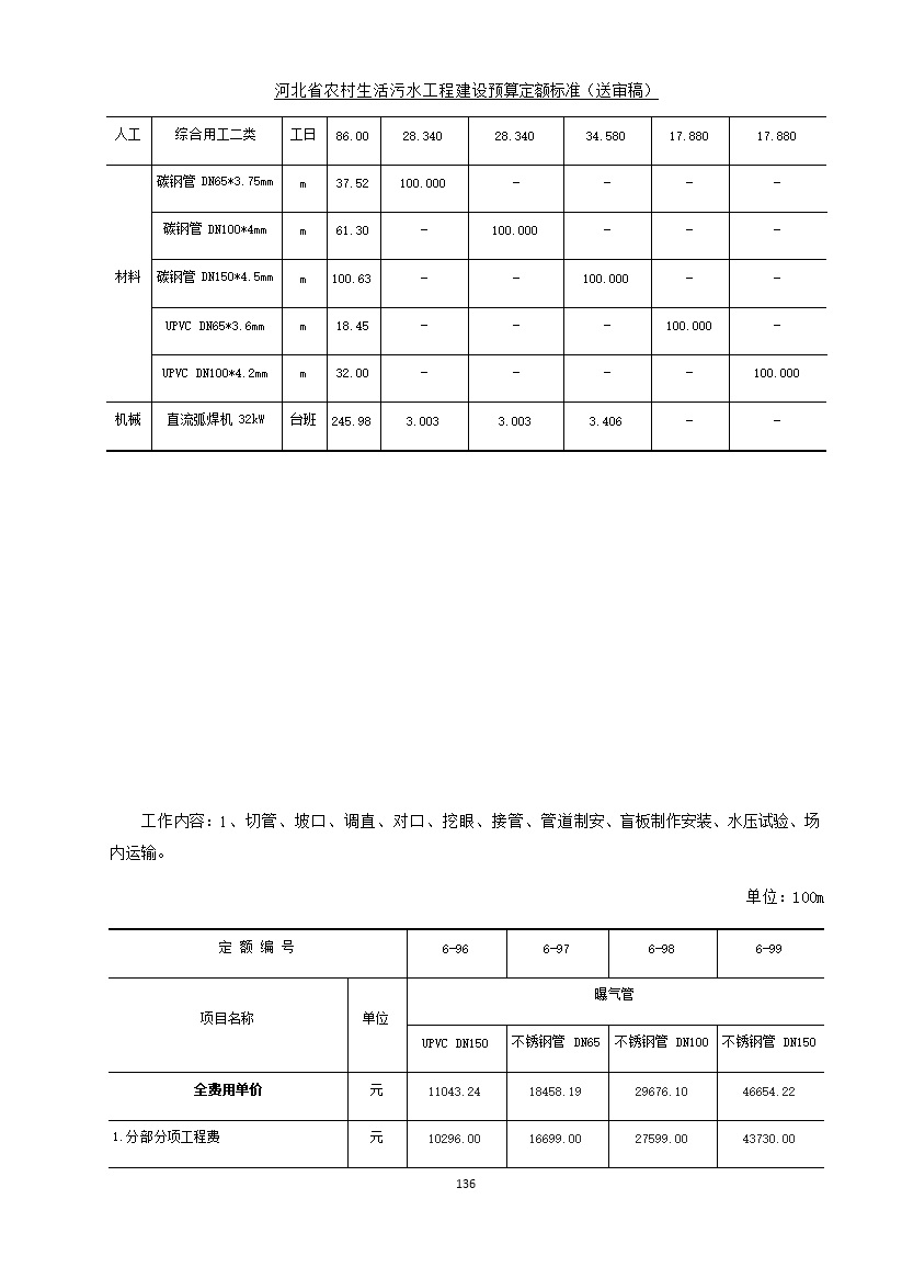《河北省农村生活污水工程建设预算定额标准》征求意见(图143)