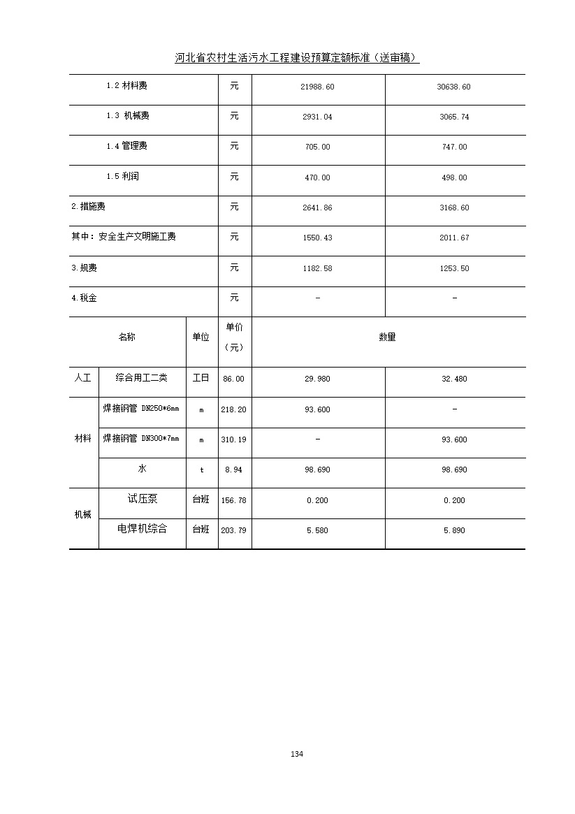 《河北省农村生活污水工程建设预算定额标准》征求意见(图141)