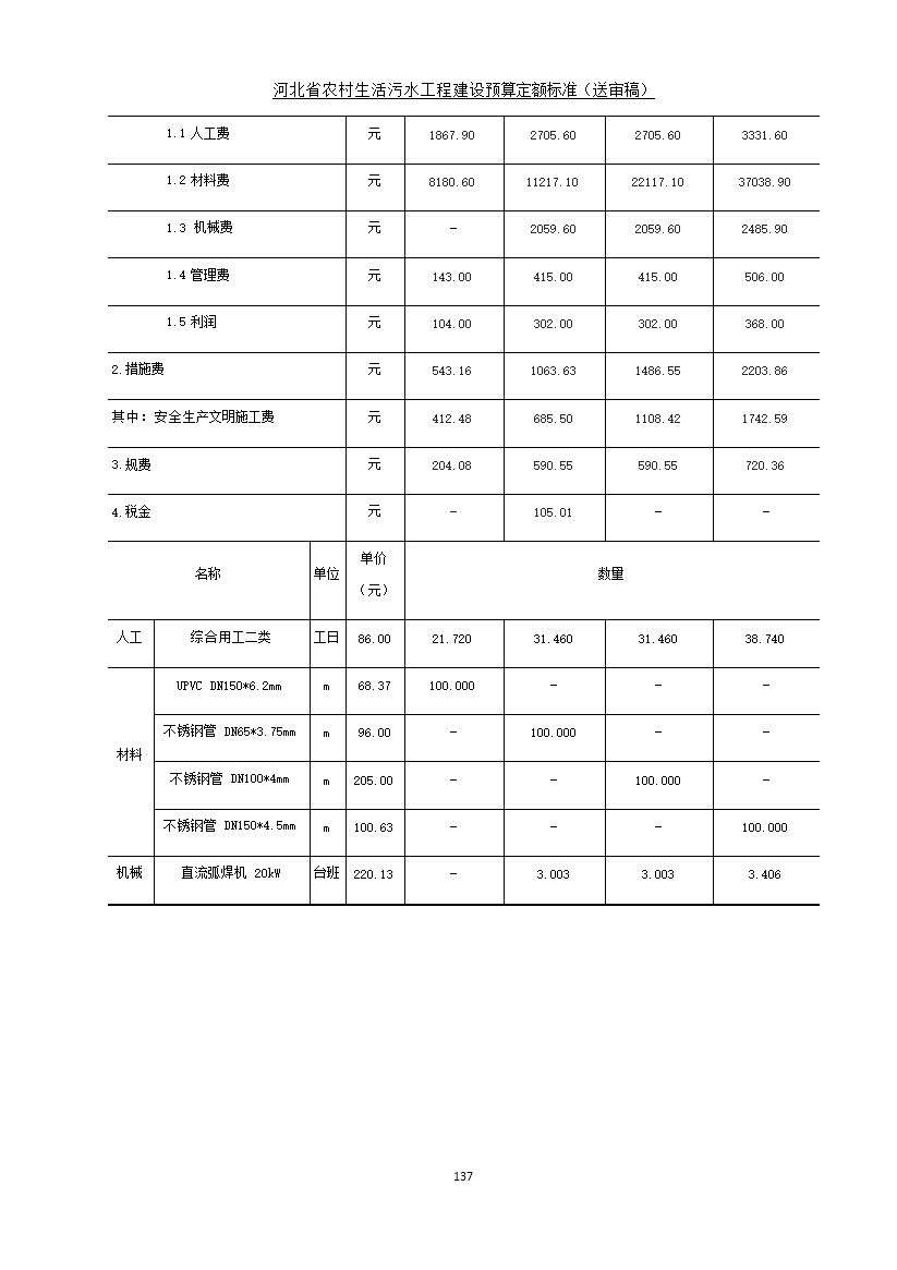 《河北省农村生活污水工程建设预算定额标准》征求意见(图144)