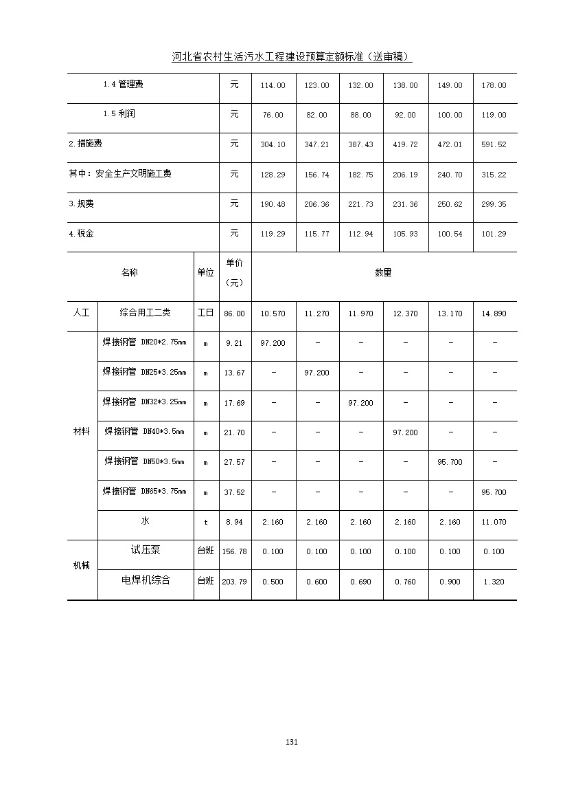 《河北省农村生活污水工程建设预算定额标准》征求意见(图138)