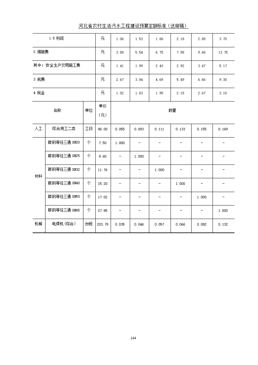 《河北省农村生活污水工程建设预算定额标准》征求意见(图151)