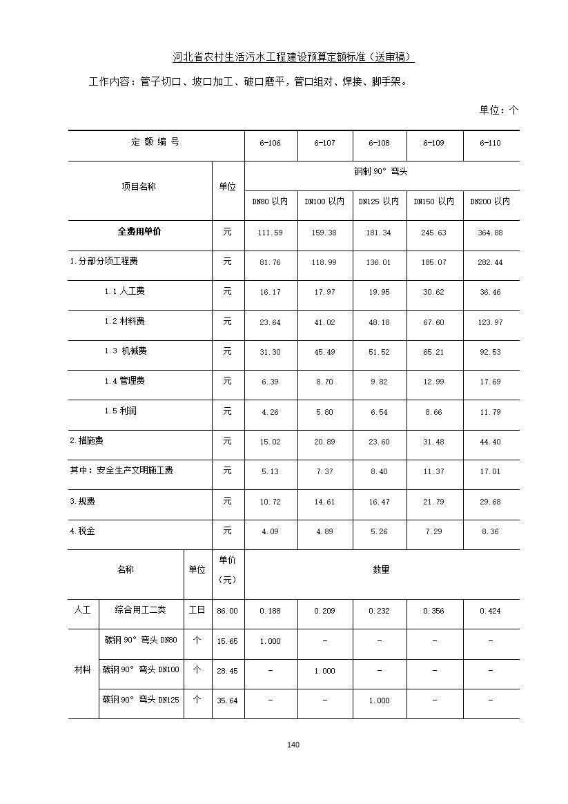 《河北省农村生活污水工程建设预算定额标准》征求意见(图147)