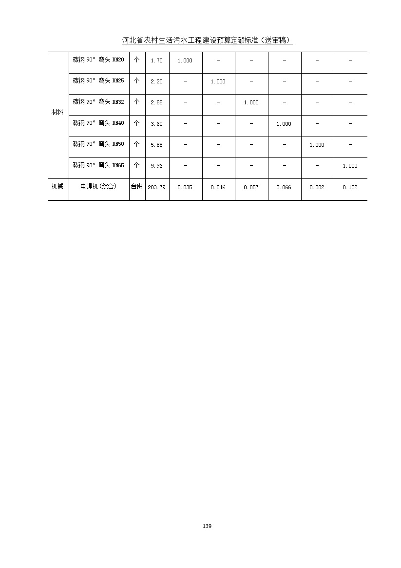 《河北省农村生活污水工程建设预算定额标准》征求意见(图146)