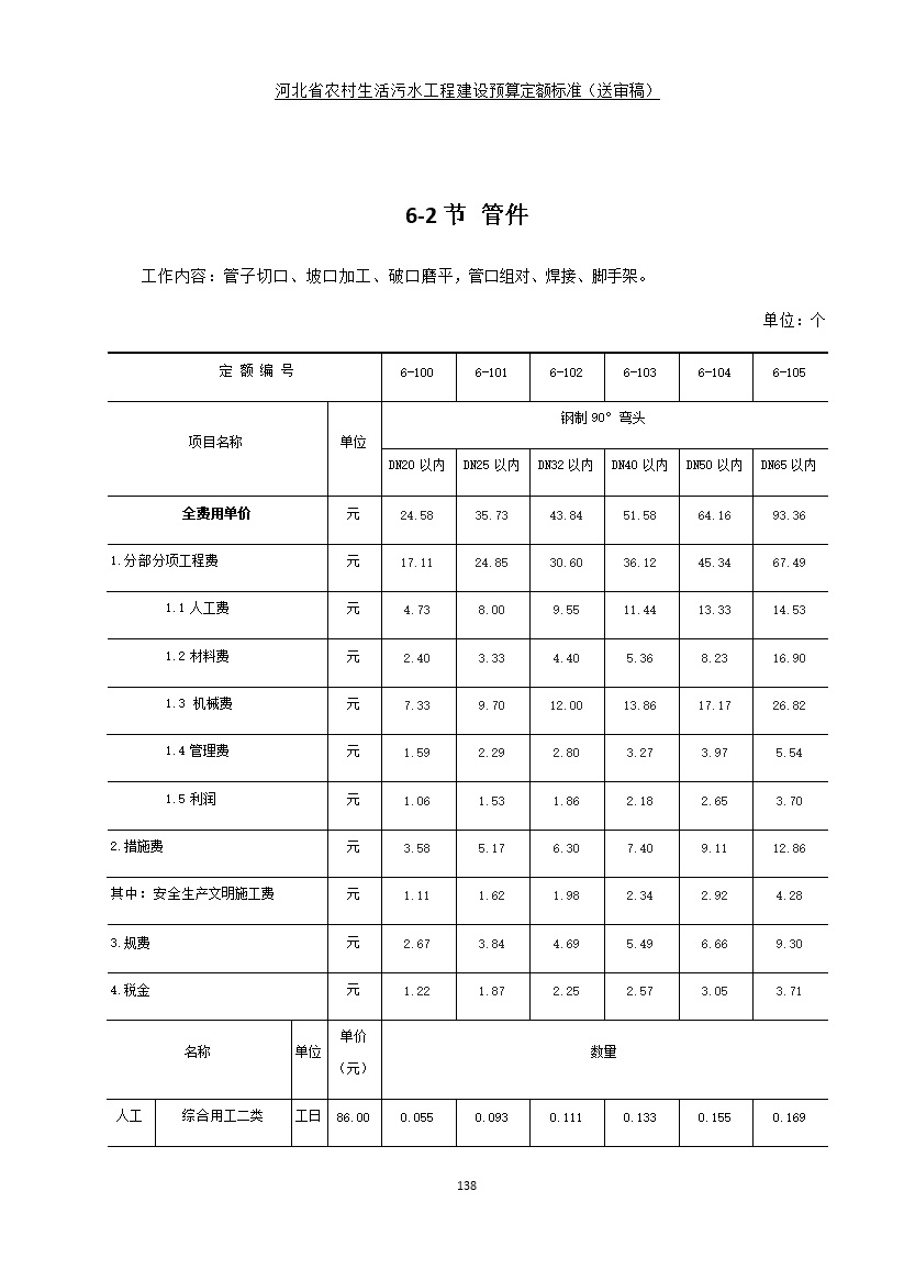 《河北省农村生活污水工程建设预算定额标准》征求意见(图145)