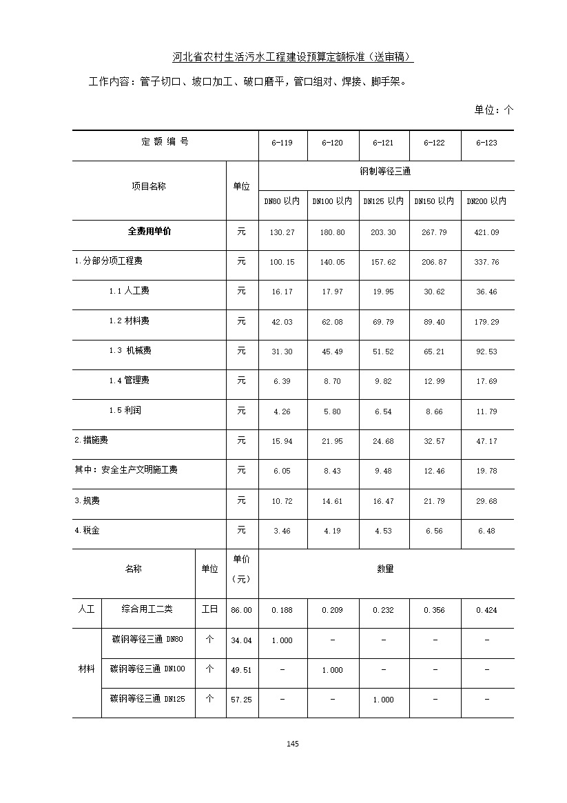 《河北省农村生活污水工程建设预算定额标准》征求意见(图152)