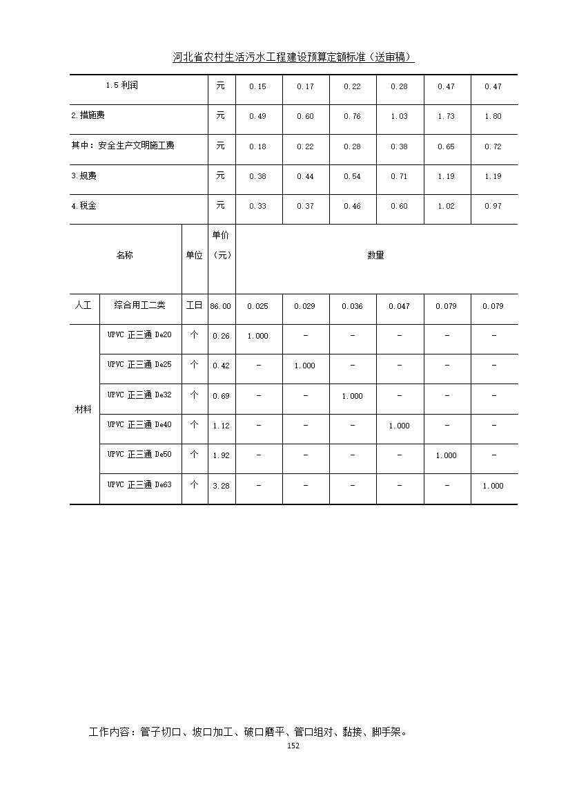 《河北省农村生活污水工程建设预算定额标准》征求意见(图159)