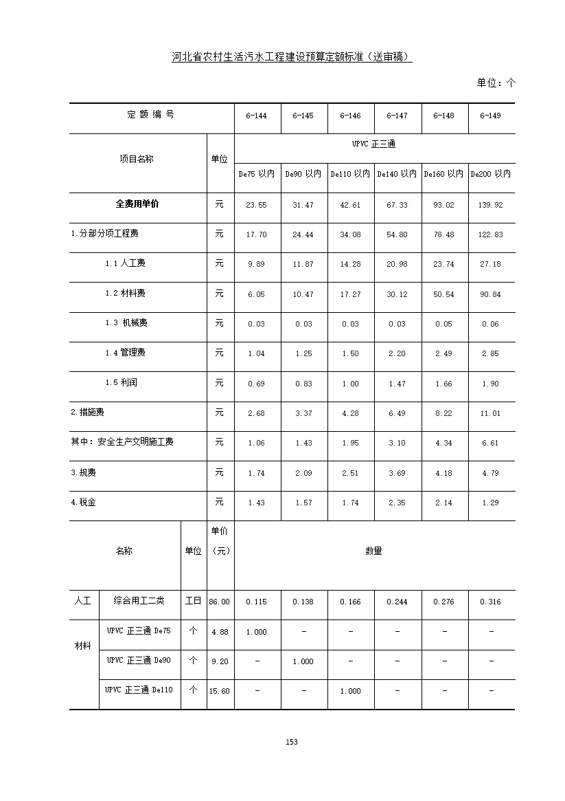 《河北省农村生活污水工程建设预算定额标准》征求意见(图160)