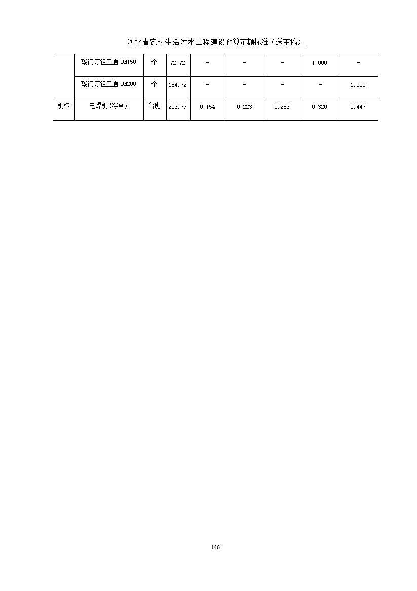 《河北省农村生活污水工程建设预算定额标准》征求意见(图153)