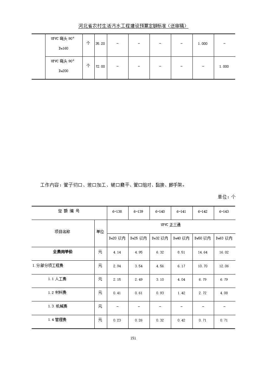 《河北省农村生活污水工程建设预算定额标准》征求意见(图158)