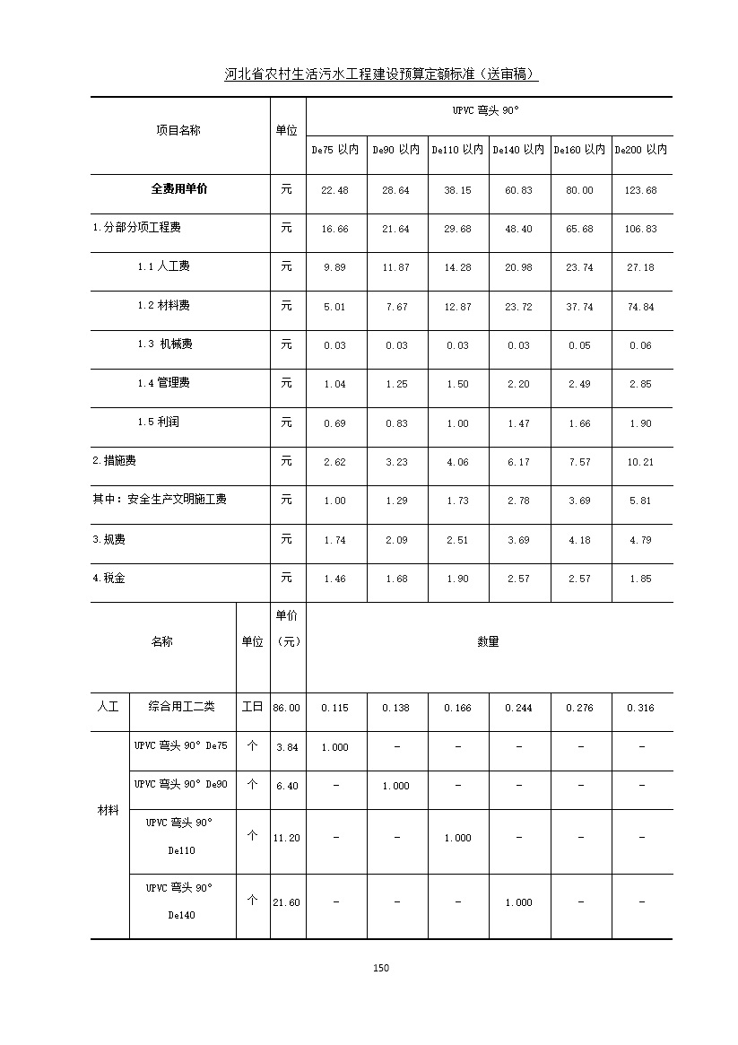 《河北省农村生活污水工程建设预算定额标准》征求意见(图157)
