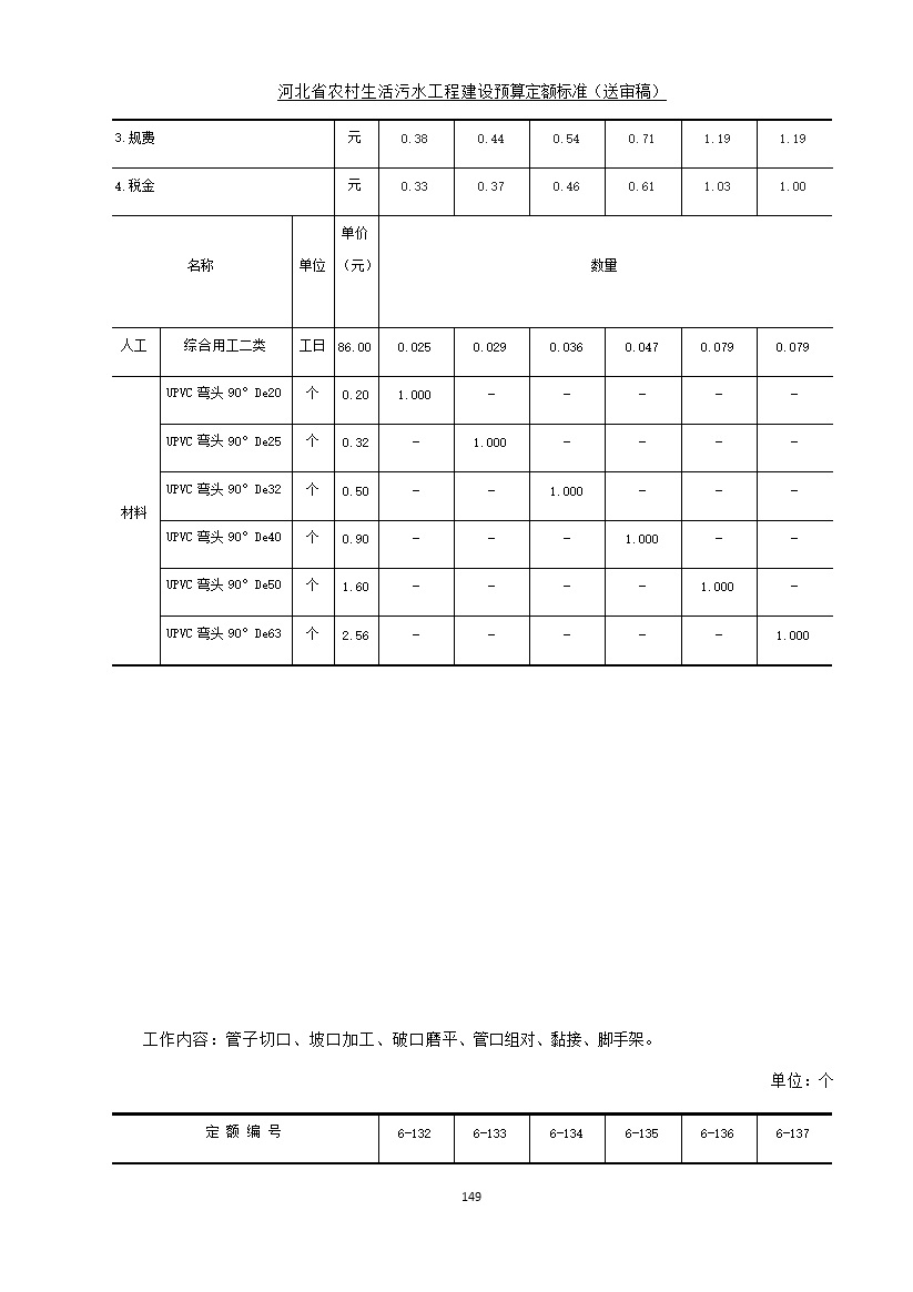 《河北省农村生活污水工程建设预算定额标准》征求意见(图156)