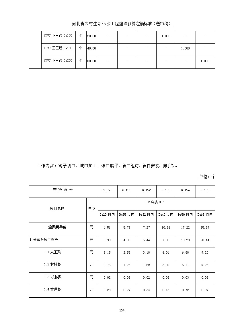 《河北省农村生活污水工程建设预算定额标准》征求意见(图161)