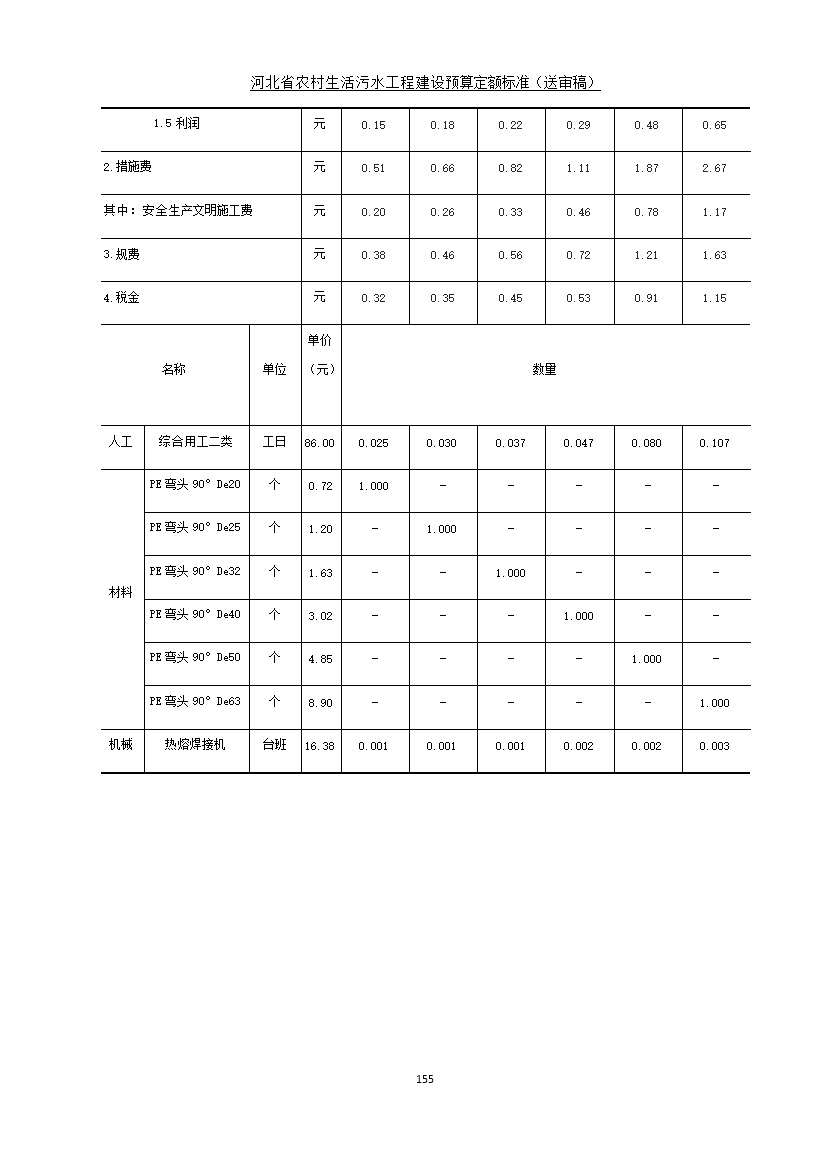 《河北省农村生活污水工程建设预算定额标准》征求意见(图162)