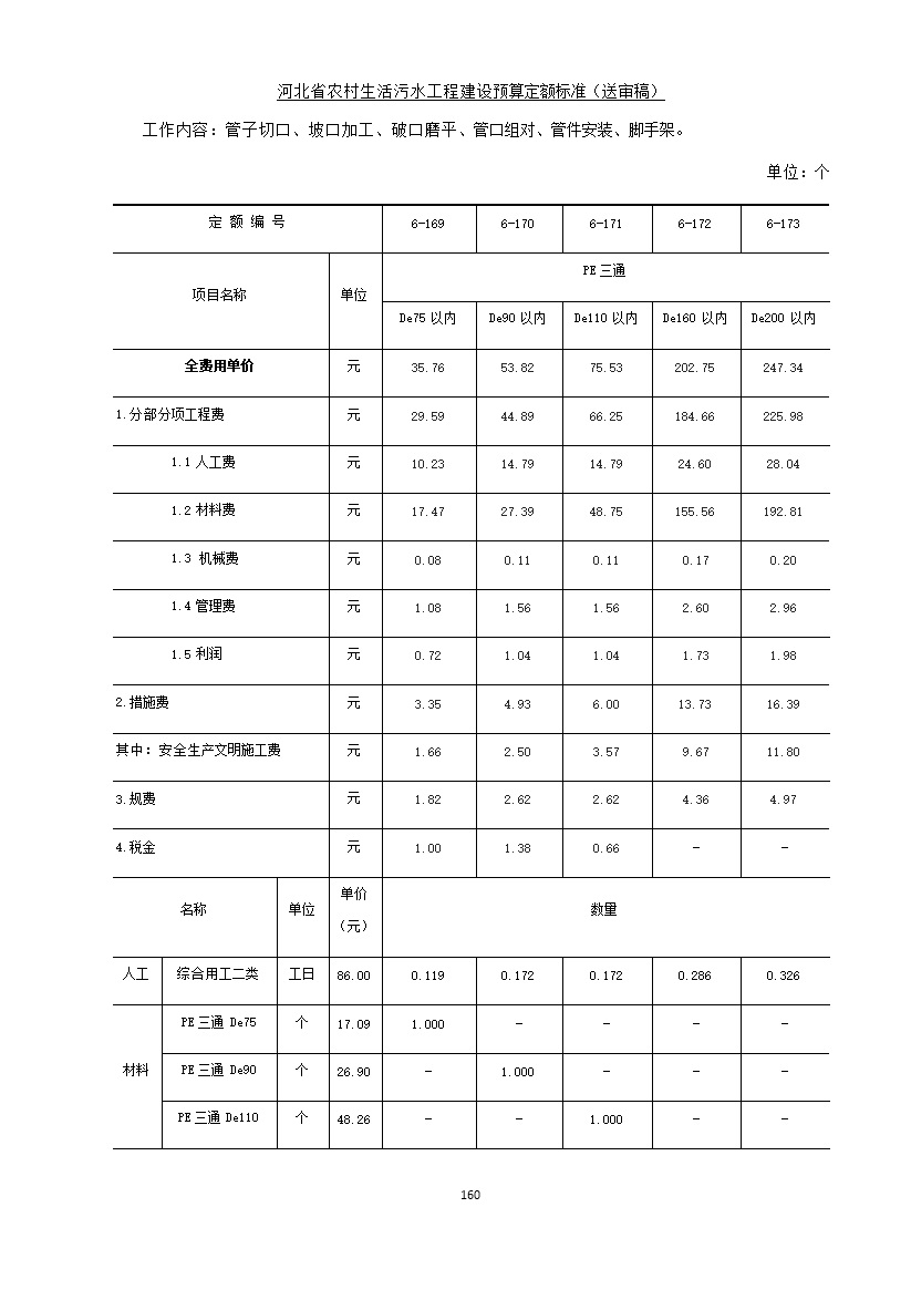 《河北省农村生活污水工程建设预算定额标准》征求意见(图167)