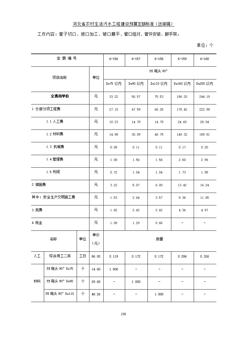 《河北省农村生活污水工程建设预算定额标准》征求意见(图163)