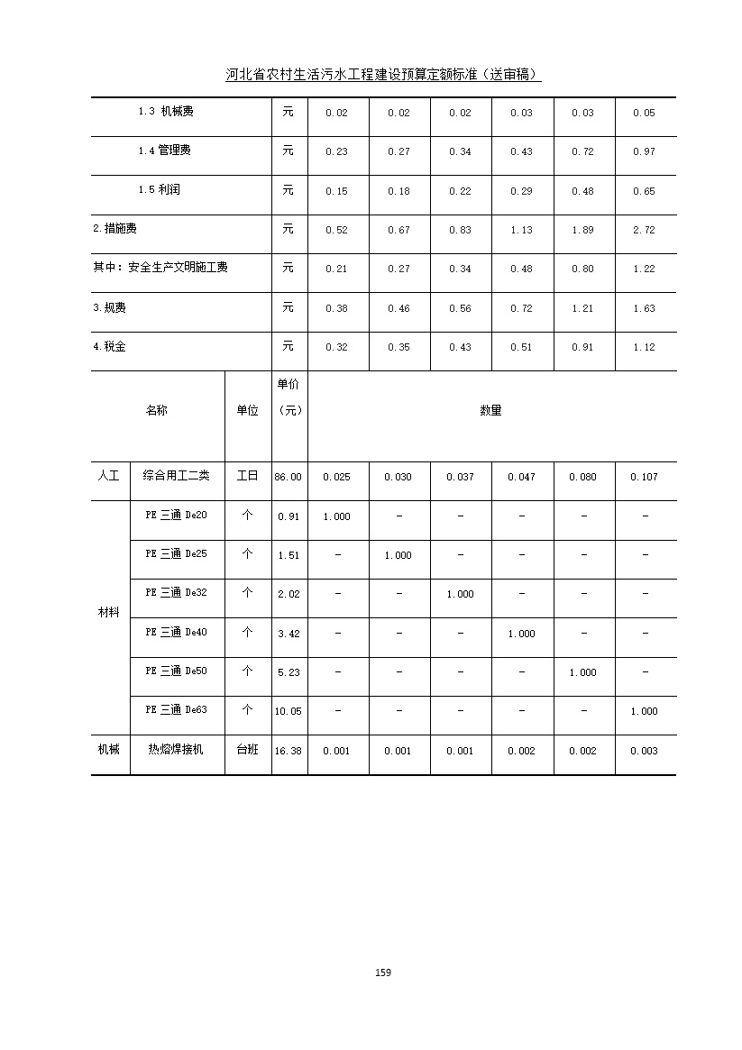 《河北省农村生活污水工程建设预算定额标准》征求意见(图166)