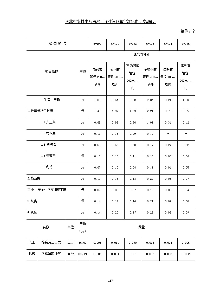 《河北省农村生活污水工程建设预算定额标准》征求意见(图174)