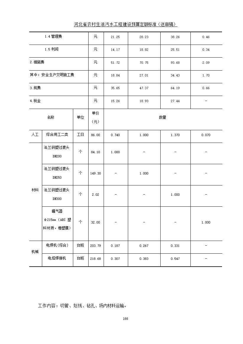 《河北省农村生活污水工程建设预算定额标准》征求意见(图173)