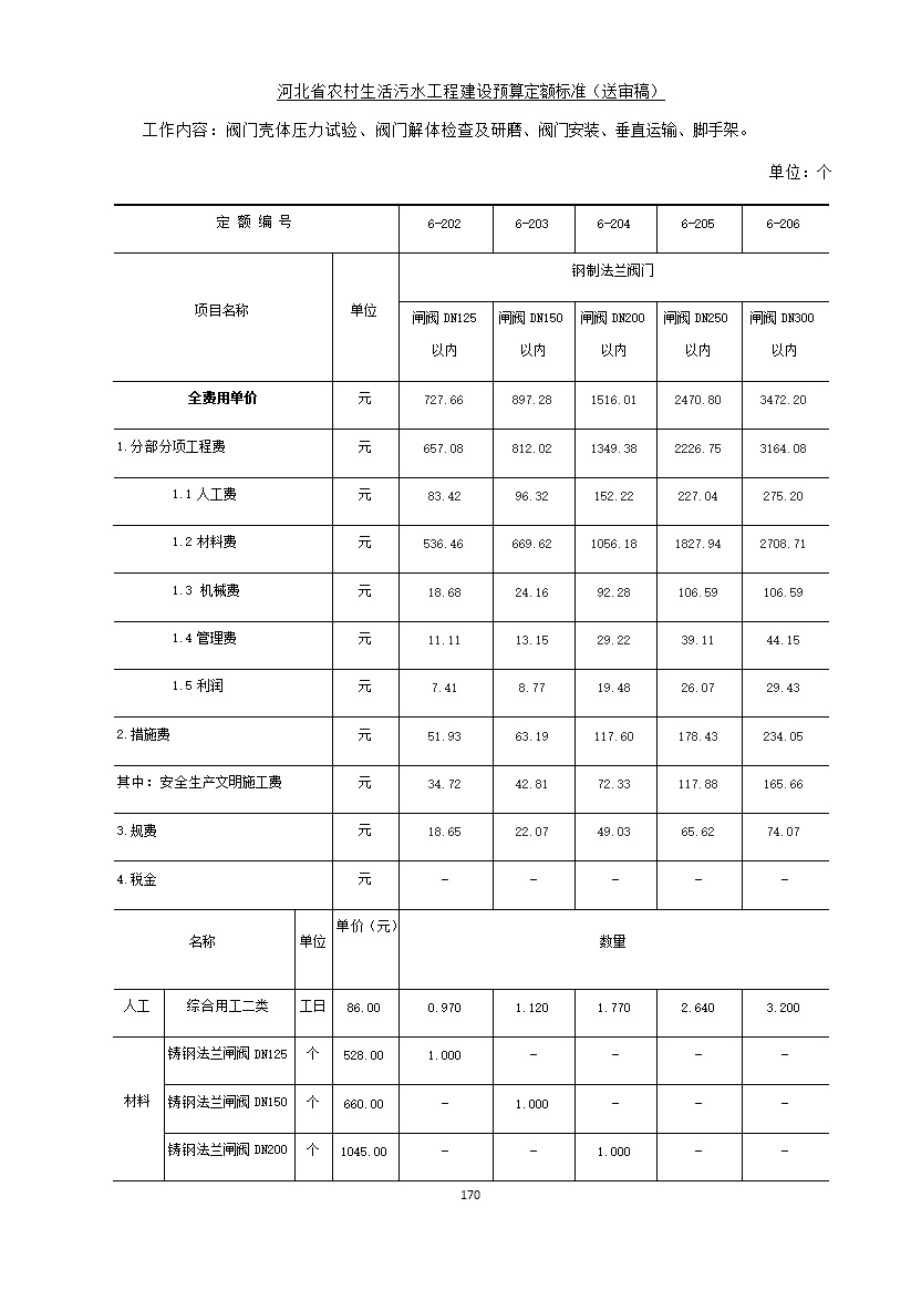 《河北省农村生活污水工程建设预算定额标准》征求意见(图177)