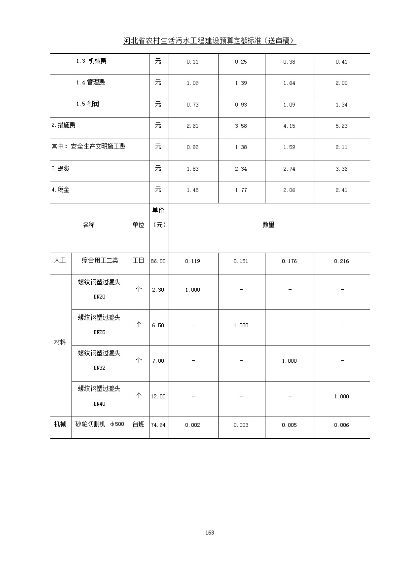 《河北省农村生活污水工程建设预算定额标准》征求意见(图170)