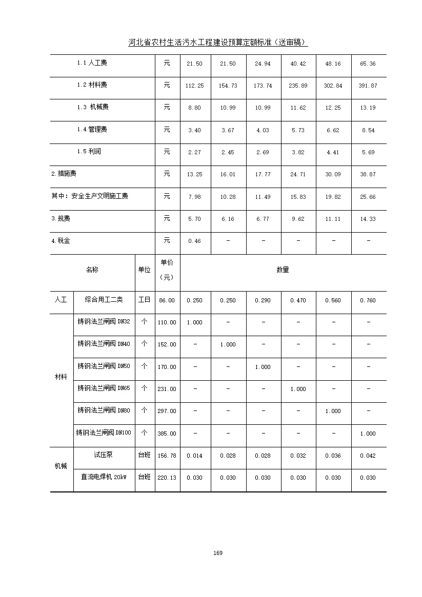 《河北省农村生活污水工程建设预算定额标准》征求意见(图176)