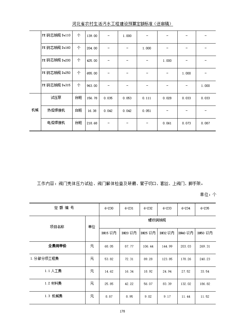 《河北省农村生活污水工程建设预算定额标准》征求意见(图185)