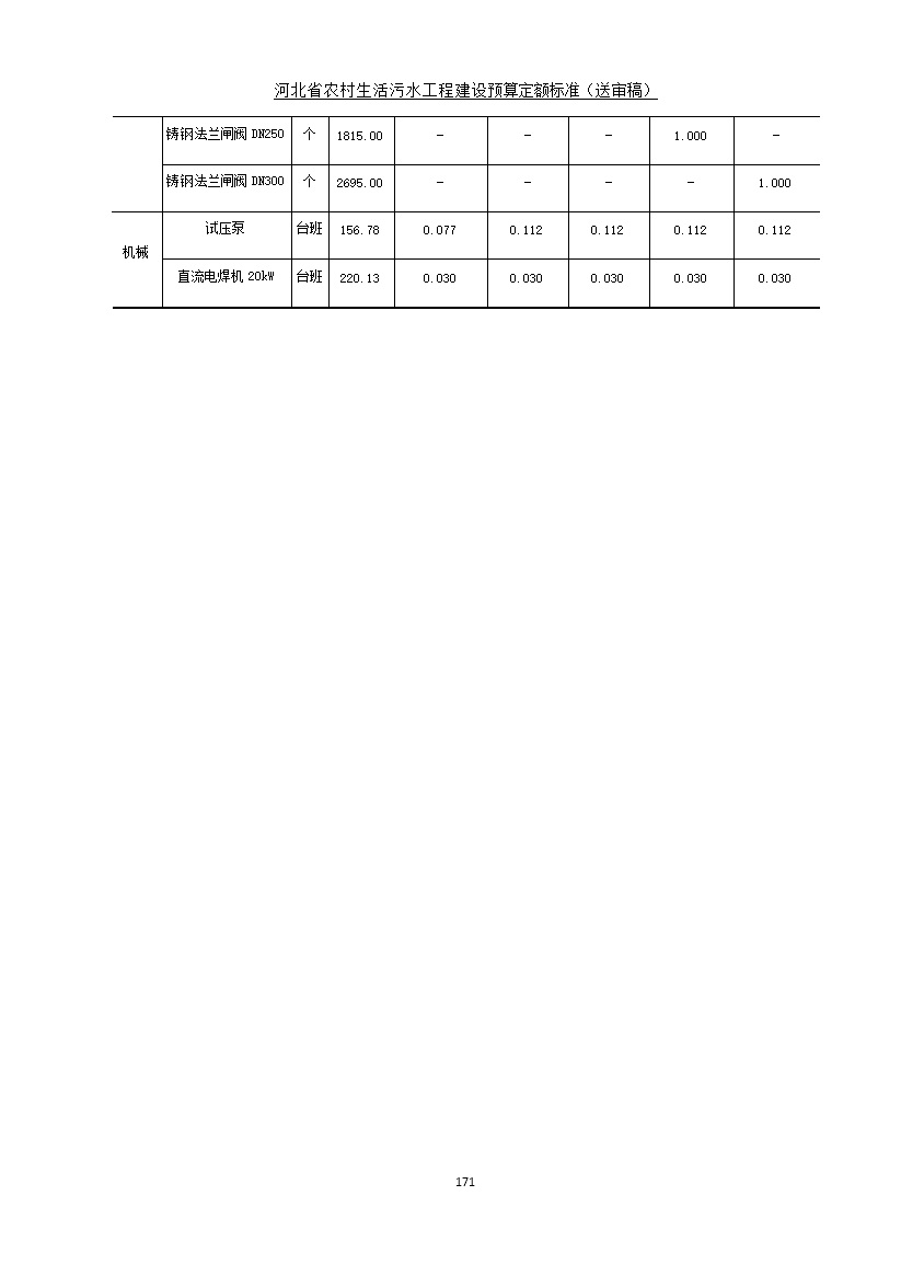 《河北省农村生活污水工程建设预算定额标准》征求意见(图178)