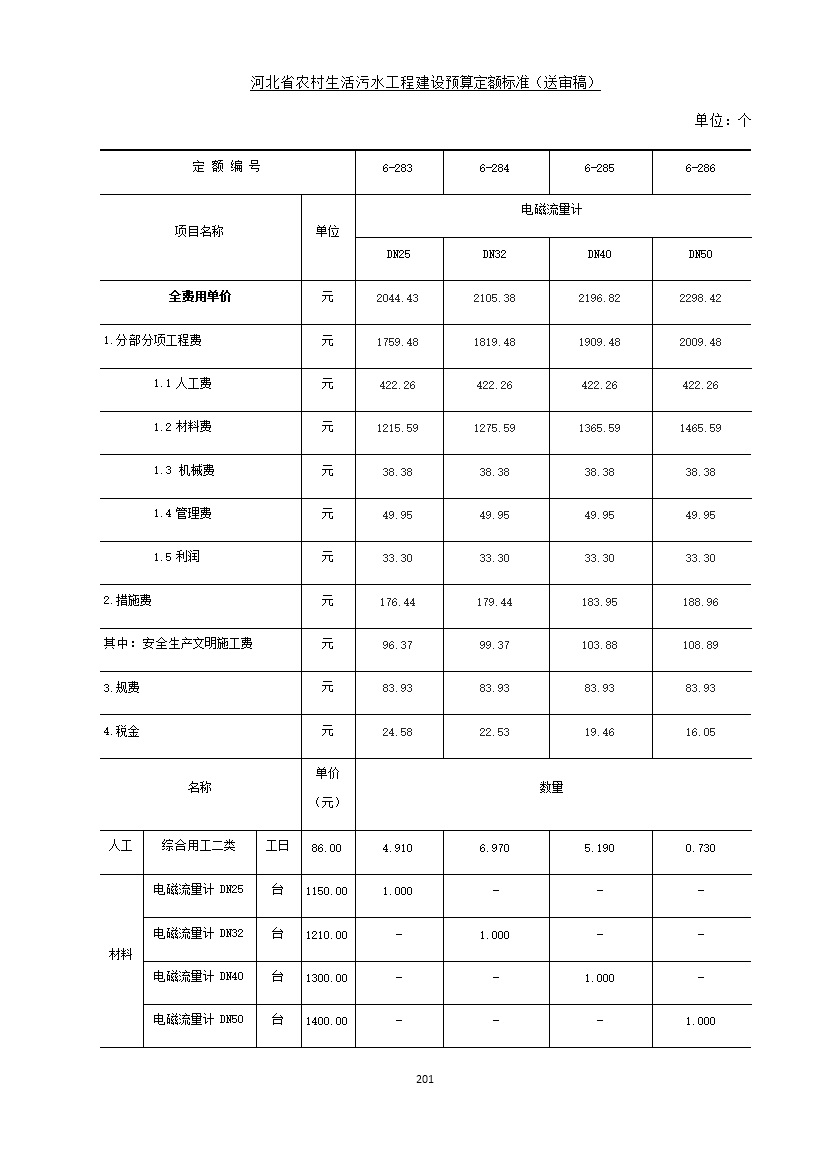 《河北省农村生活污水工程建设预算定额标准》征求意见(图208)