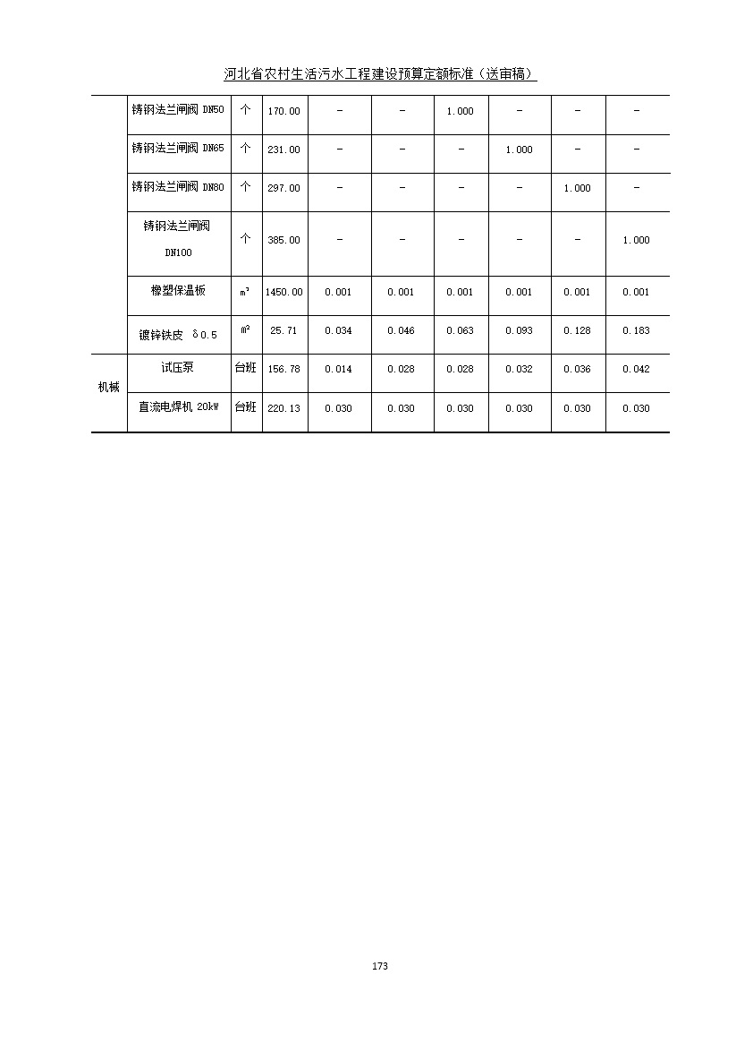 《河北省农村生活污水工程建设预算定额标准》征求意见(图180)