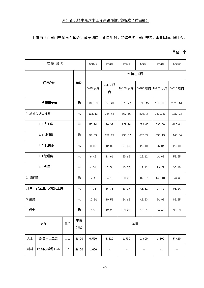 《河北省农村生活污水工程建设预算定额标准》征求意见(图184)
