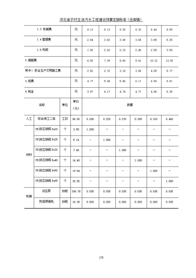 《河北省农村生活污水工程建设预算定额标准》征求意见(图183)