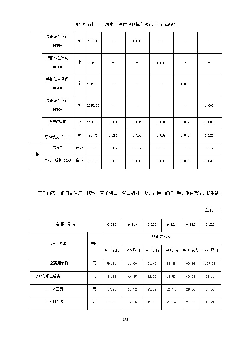 《河北省农村生活污水工程建设预算定额标准》征求意见(图182)