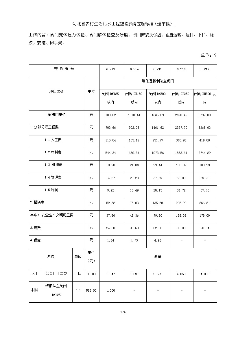 《河北省农村生活污水工程建设预算定额标准》征求意见(图181)