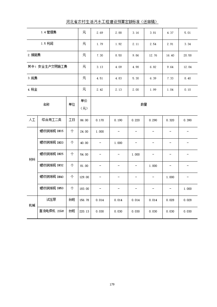 《河北省农村生活污水工程建设预算定额标准》征求意见(图186)
