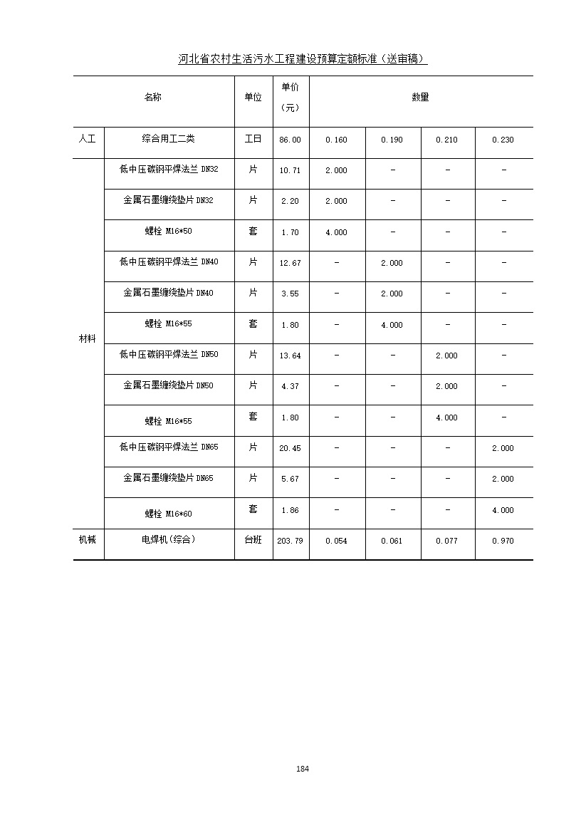 《河北省农村生活污水工程建设预算定额标准》征求意见(图191)