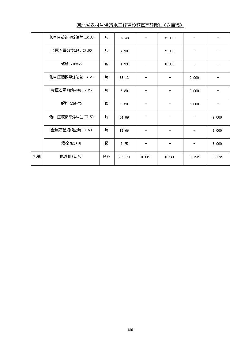 《河北省农村生活污水工程建设预算定额标准》征求意见(图193)