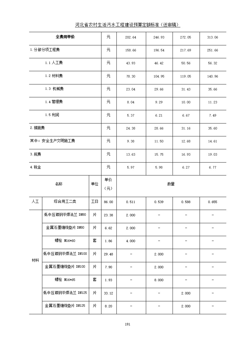 《河北省农村生活污水工程建设预算定额标准》征求意见(图198)