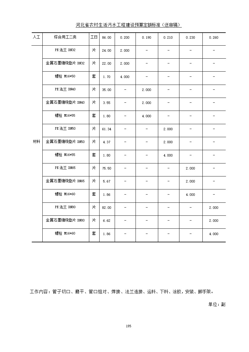 《河北省农村生活污水工程建设预算定额标准》征求意见(图202)