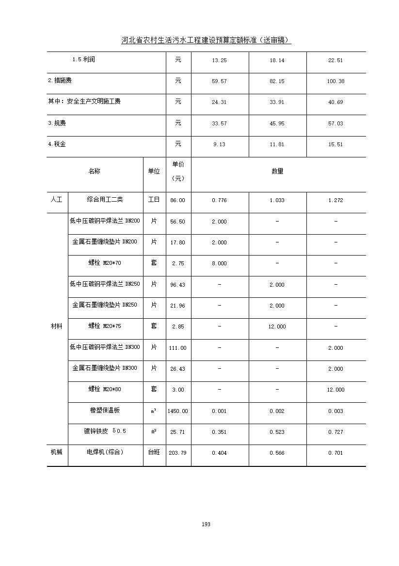 《河北省农村生活污水工程建设预算定额标准》征求意见(图200)