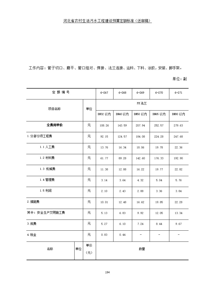 《河北省农村生活污水工程建设预算定额标准》征求意见(图201)