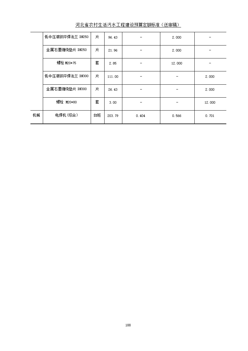 《河北省农村生活污水工程建设预算定额标准》征求意见(图195)