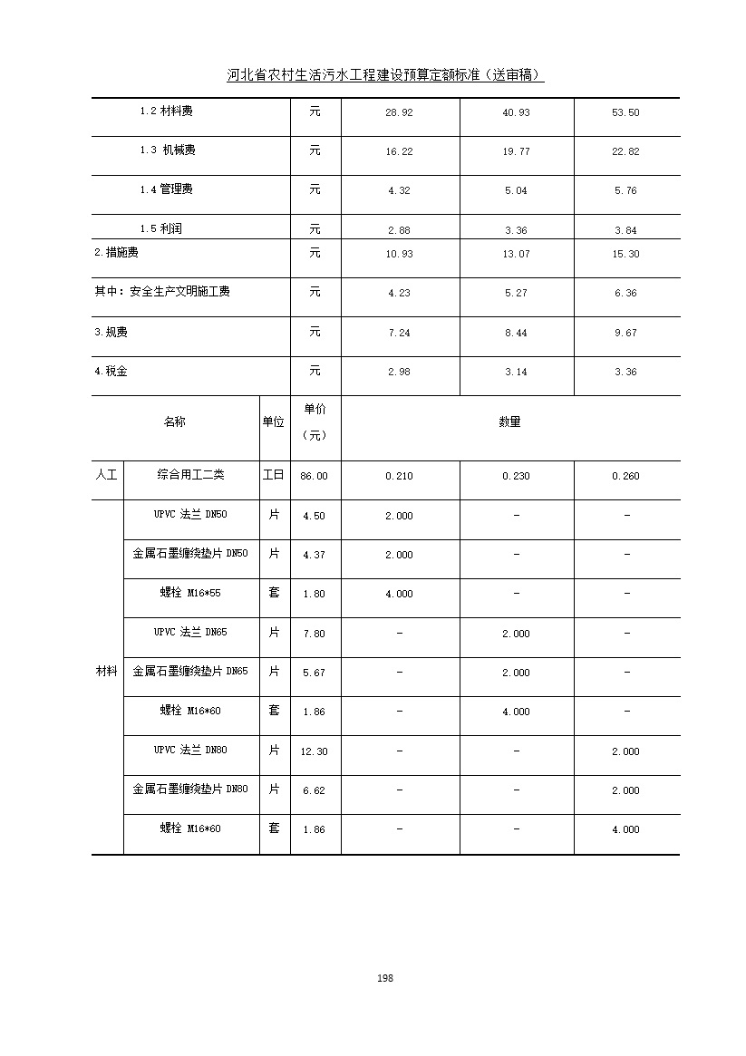 《河北省农村生活污水工程建设预算定额标准》征求意见(图205)