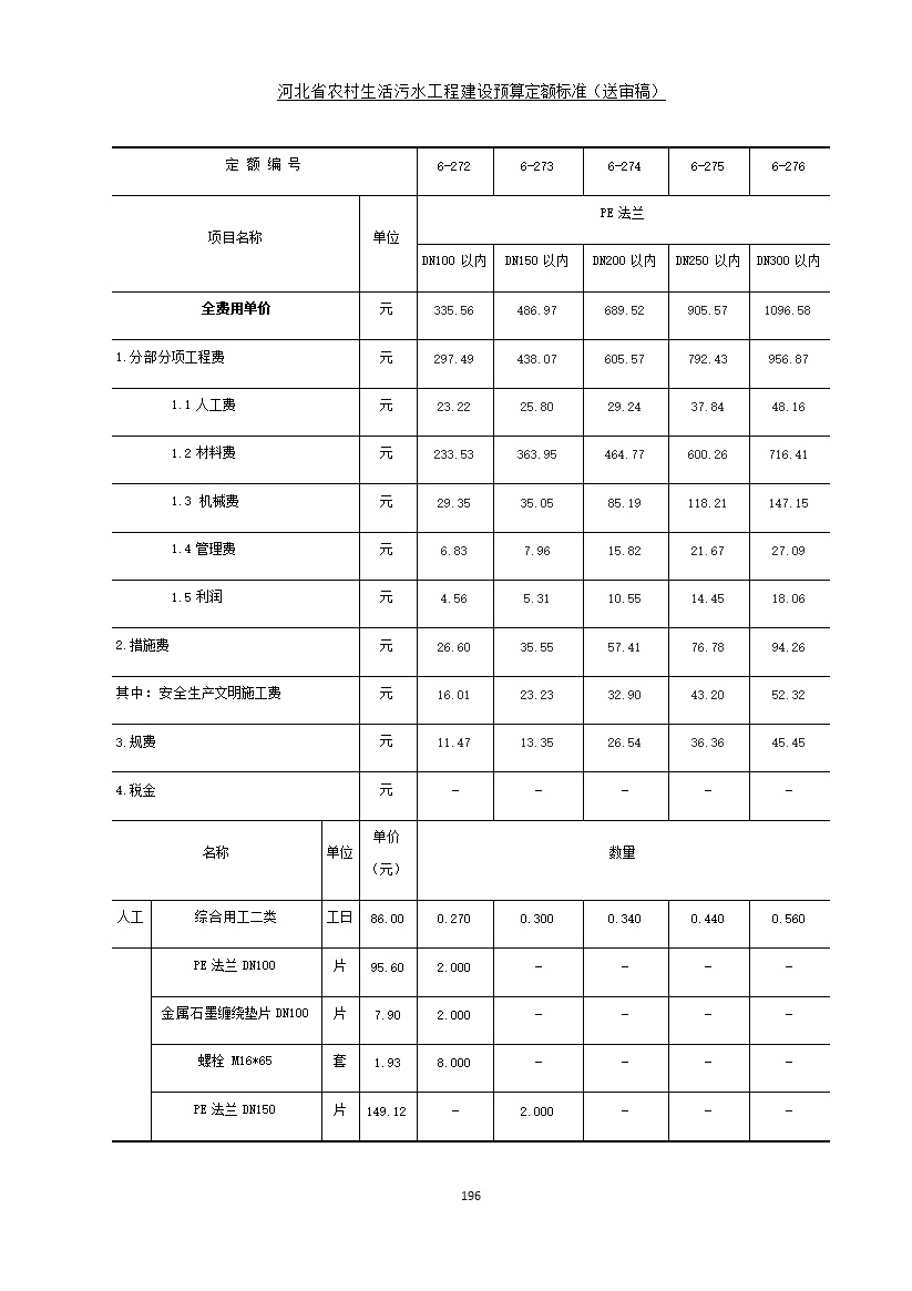 《河北省农村生活污水工程建设预算定额标准》征求意见(图203)