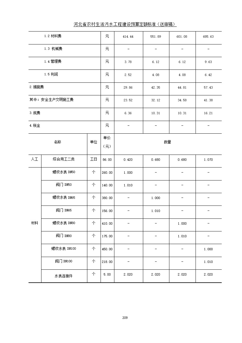 《河北省农村生活污水工程建设预算定额标准》征求意见(图216)