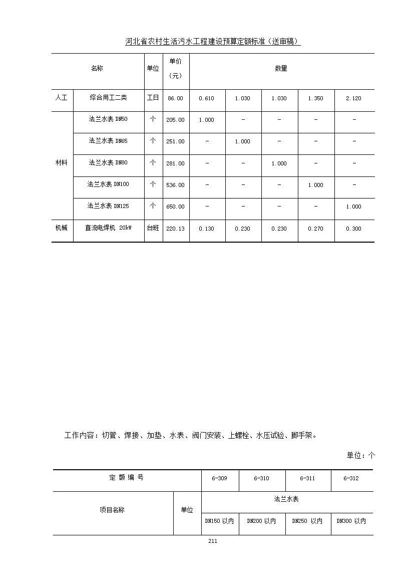 《河北省农村生活污水工程建设预算定额标准》征求意见(图218)