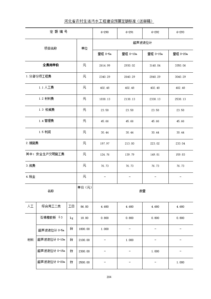 《河北省农村生活污水工程建设预算定额标准》征求意见(图211)