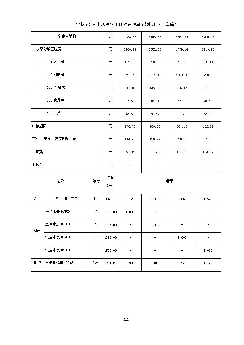 《河北省农村生活污水工程建设预算定额标准》征求意见(图219)