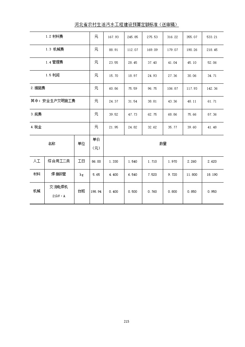 《河北省农村生活污水工程建设预算定额标准》征求意见(图222)
